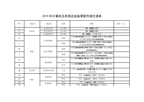 2019年计算机与其周边设备零配件报价清单