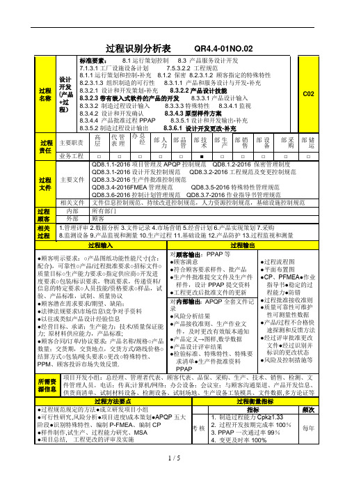 过程分析及文件记录清单