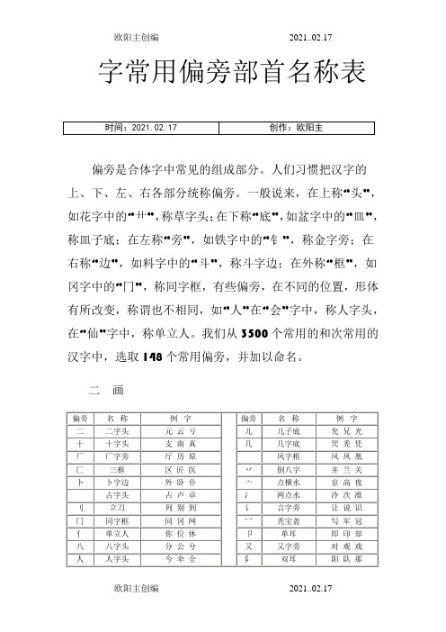 常用字偏旁部首大全名称表(完整版)之欧阳主创编