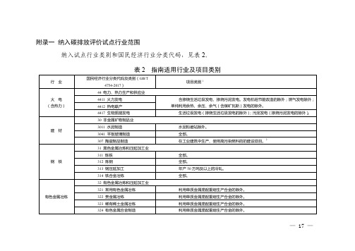 建设项目纳入碳排放评价试点行业范围、碳排放一般核算方法、企业温室气体和二氧化碳排放“三本账”核算表