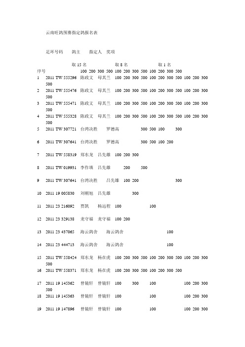 云南旺鸽预赛指定鸽报名表 - 各地赛鸽公棚-中国信鸽信息网