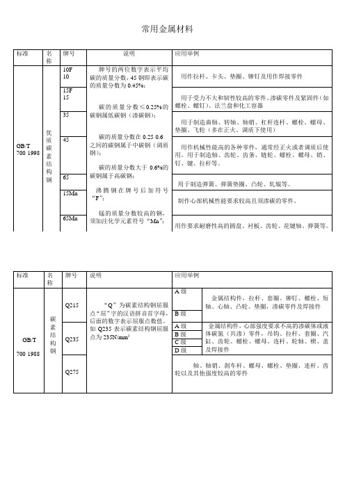 常用金属材料与热处理