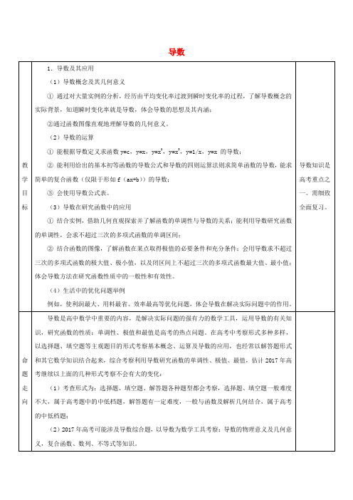 高三数学一轮复习导数教案