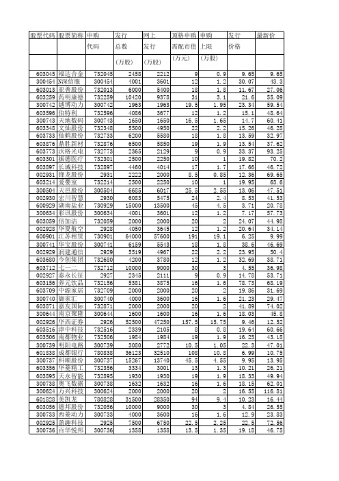 2018年发行股票一览表