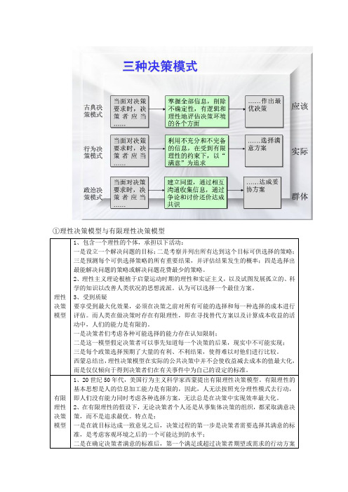 决策模型归纳