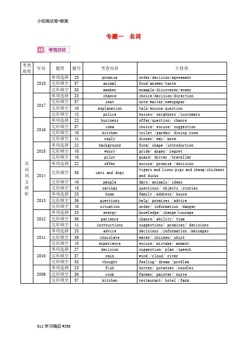 K12推荐学习河南省2019中考英语复习 第二部分 语法专题过关 专题一 名词(考情帮)素材