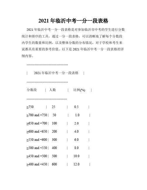 2021年临沂中考一分一段表格