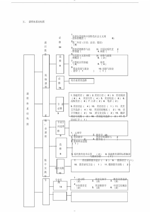 课程体系结构图