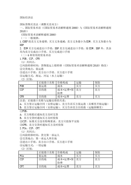 国际法、国际私法、国际经济法