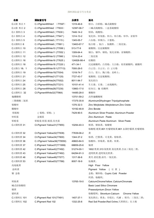 颜料国际索引号分类表