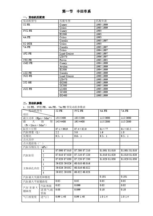 日产汽车A12、A14、A15、Z20、Z22型发动机修理数据