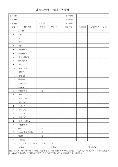 建筑工程成本策划表格模板