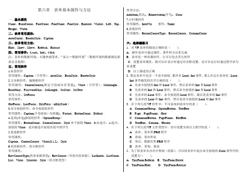 表单基本控件-属性事件方法