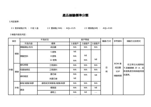 风扇产品检验标准分级