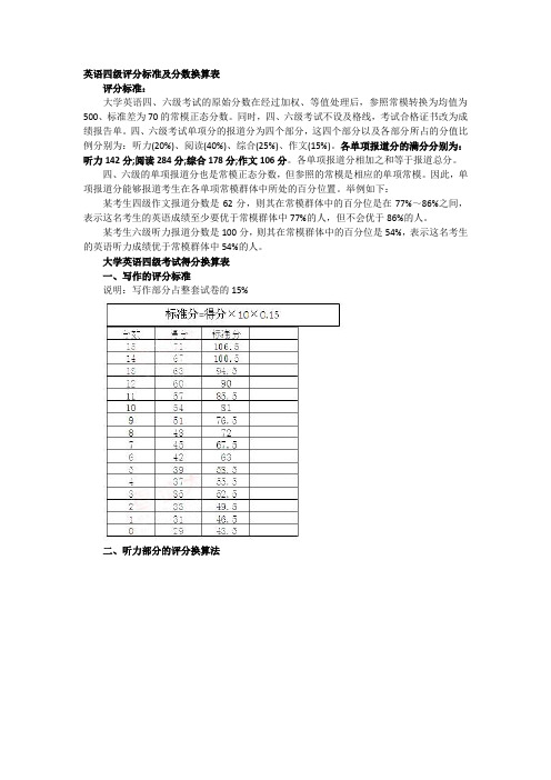 英语四级评分标准及分数换算表