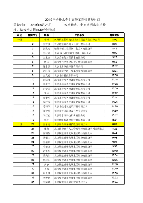 答辩顺序(网挂)