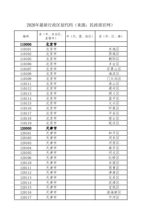 2020年最新行政区划代码