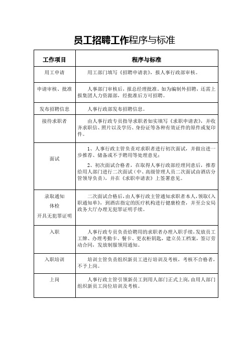 员工招聘工作程序与标准