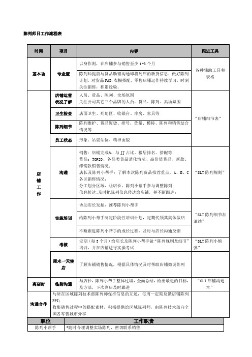 陈列师工作流程