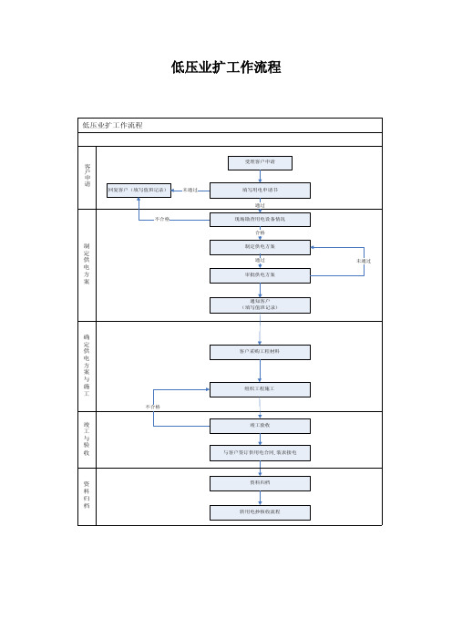 低压业扩工作流程