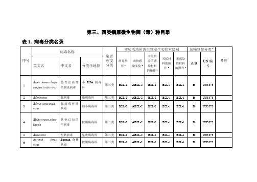 第四类病原微生物菌毒种目录