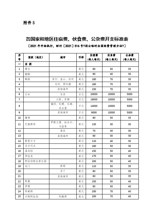 各国家和地区住宿费、伙食费、公杂费开支标准表(同名8941)