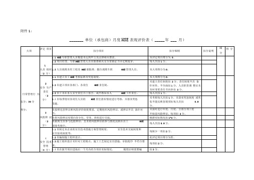 承包商HSE表现评价表