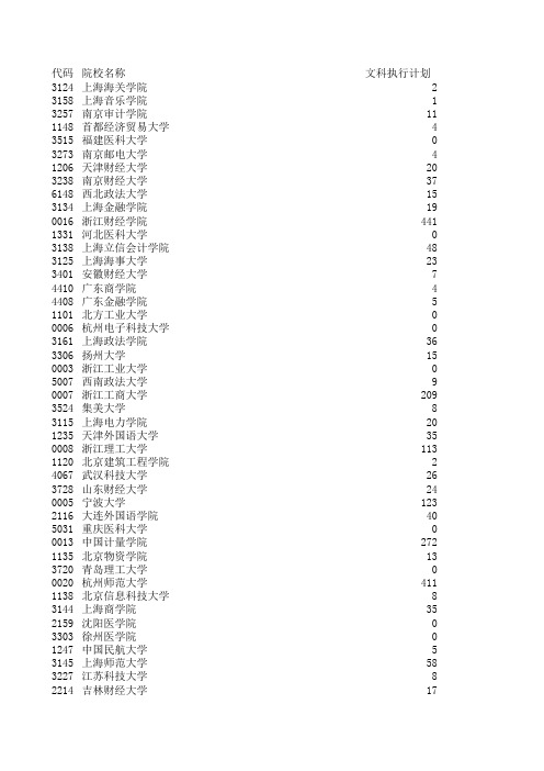 浙江省2012年文理科第二批首轮平行志愿投档分数线2