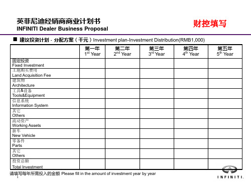 申请经销商商业计划书