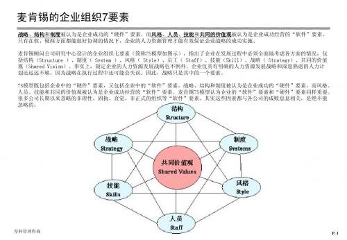 麦肯xi7S模型