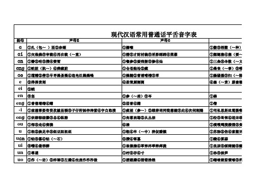 现代汉语常用普通话平舌音字表