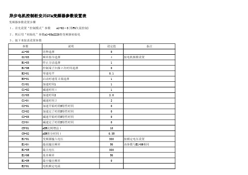 安川G7A参数表