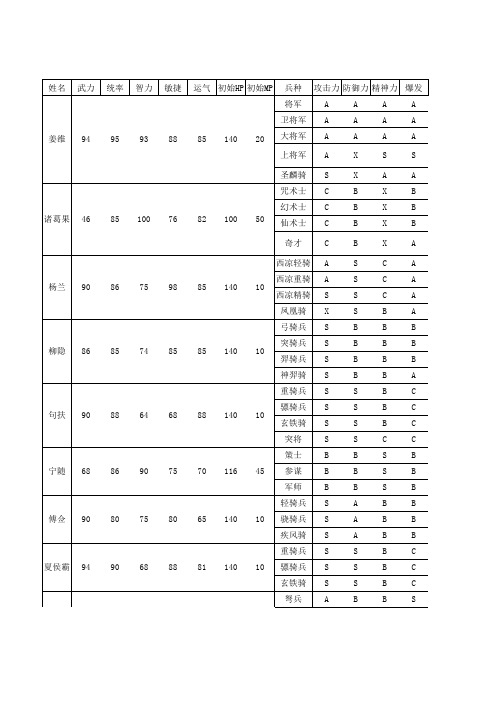 姜维传简体6.1版攻略