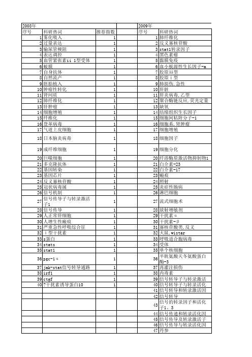 【国家自然科学基金】_stat1_基金支持热词逐年推荐_【万方软件创新助手】_20140801