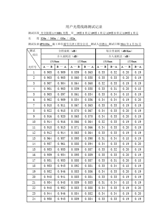 用户光缆线路衰耗测试记录