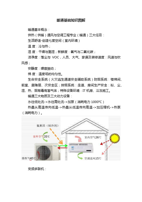 暖通基础知识图解