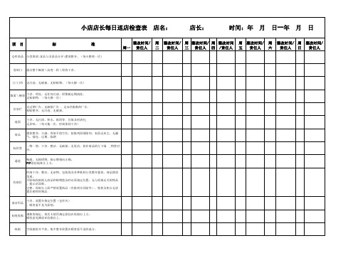 副本小门店店长日常巡查表(1)