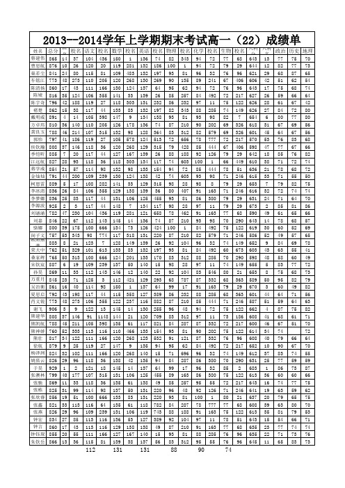 2013-2014学年上学期期末高一(22)成绩单(含平均分)