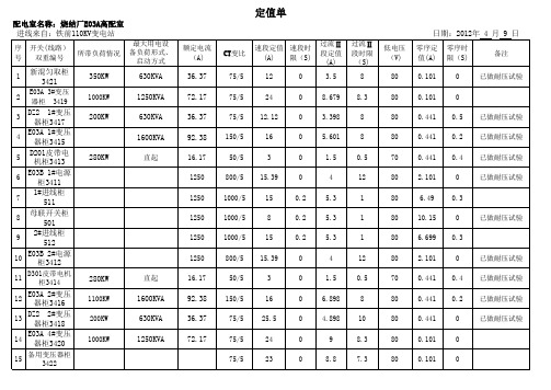 新 高压柜定值表格