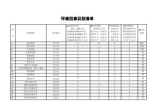 塑业公司环境因素辨识清单