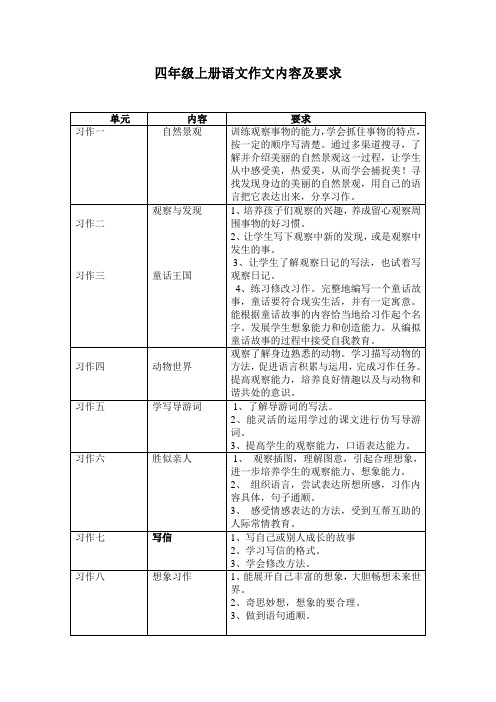 人教版--四年级上册语文课内作文内容及要求