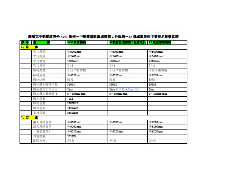 成都地铁第台-13局-261盾构参数