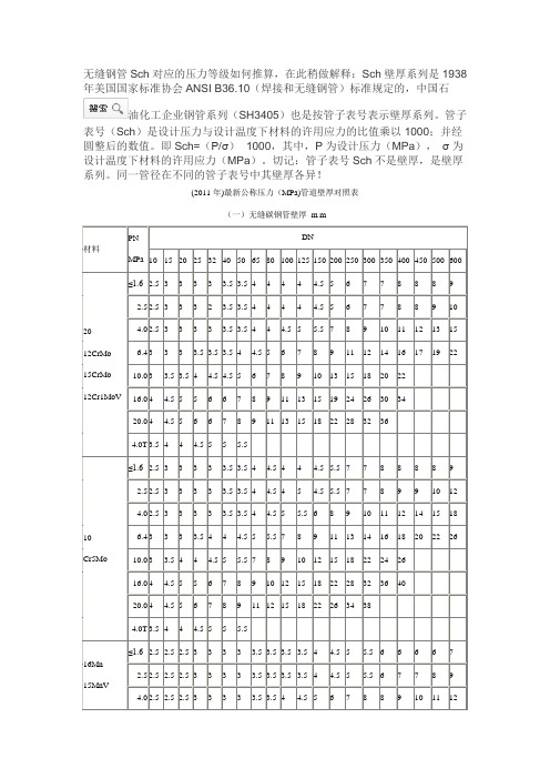 无缝钢管Sch对应的压力等级如何推算