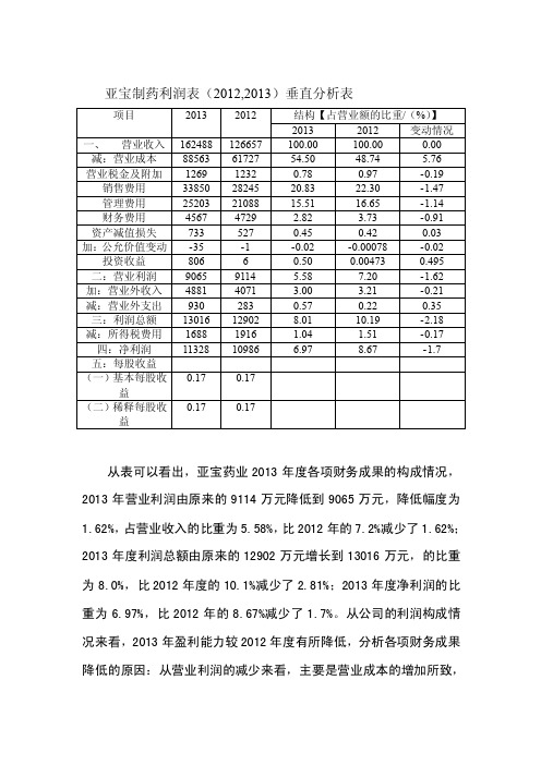 2012,2013年利润表垂直剖析表[精华]