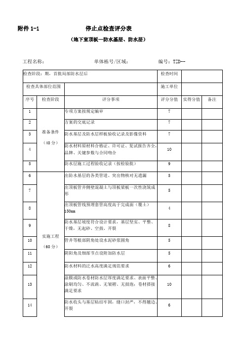 停止点检查评分表(2019)