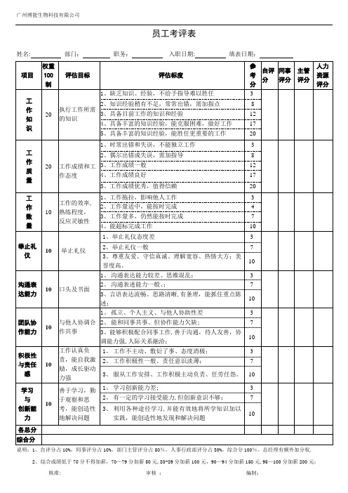 员工加薪考评表