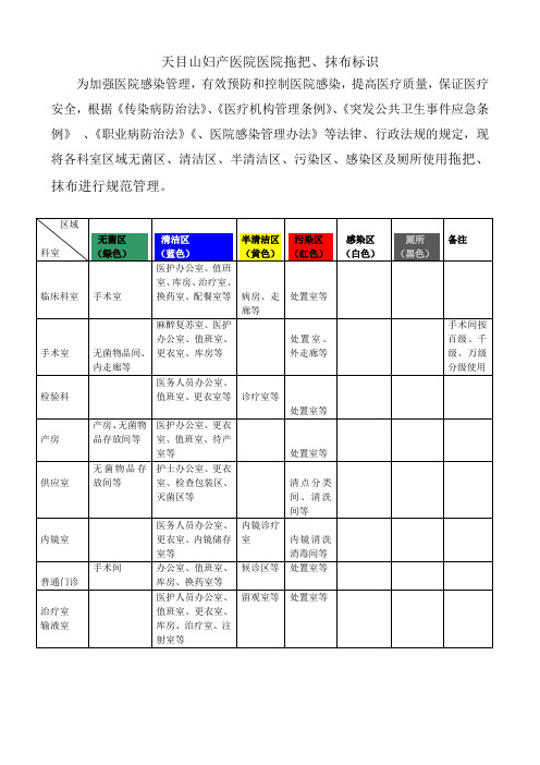 医院拖把--标识