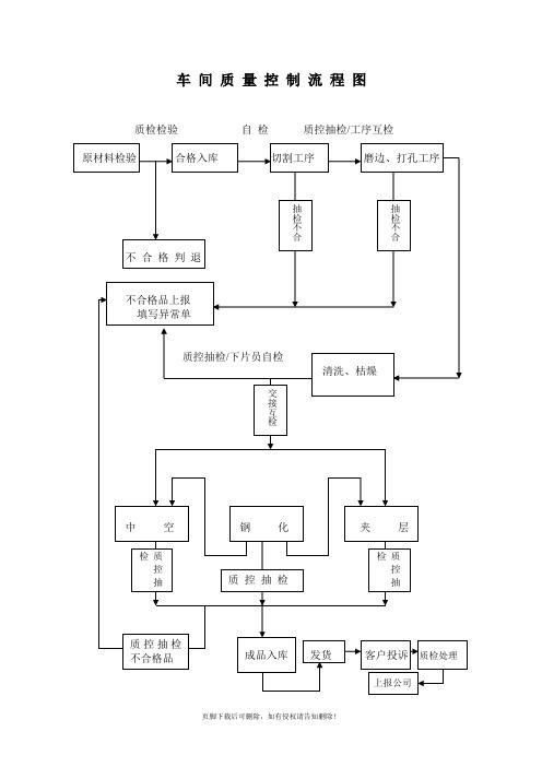 车间质量控制流程图