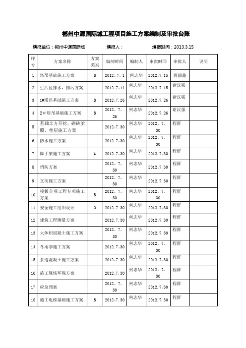 项目施工方案编制及审批台帐