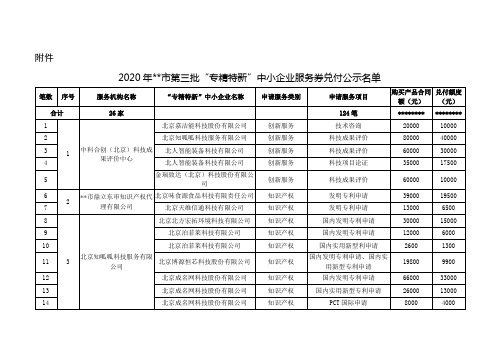 2020年北京市第三批专精特新中小企业服务券兑付公示名单【模板】